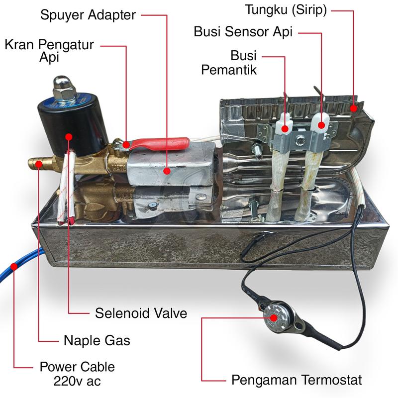 Kit Konversi Pengering Pakian Dari Listrik Ke Gas 3