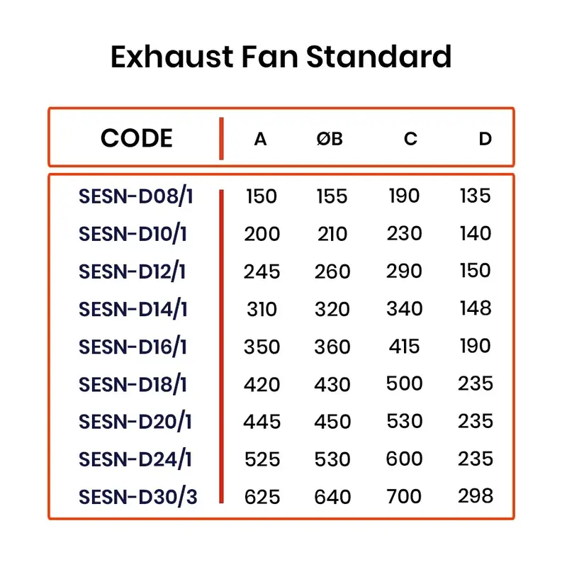 Exhause Fan Standar 10 Inch SPECTEK 220v 1400Rpm 2
