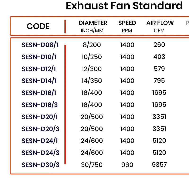 Exhause Fan Standar 10 Inch SPECTEK 220v 1400Rpm 3