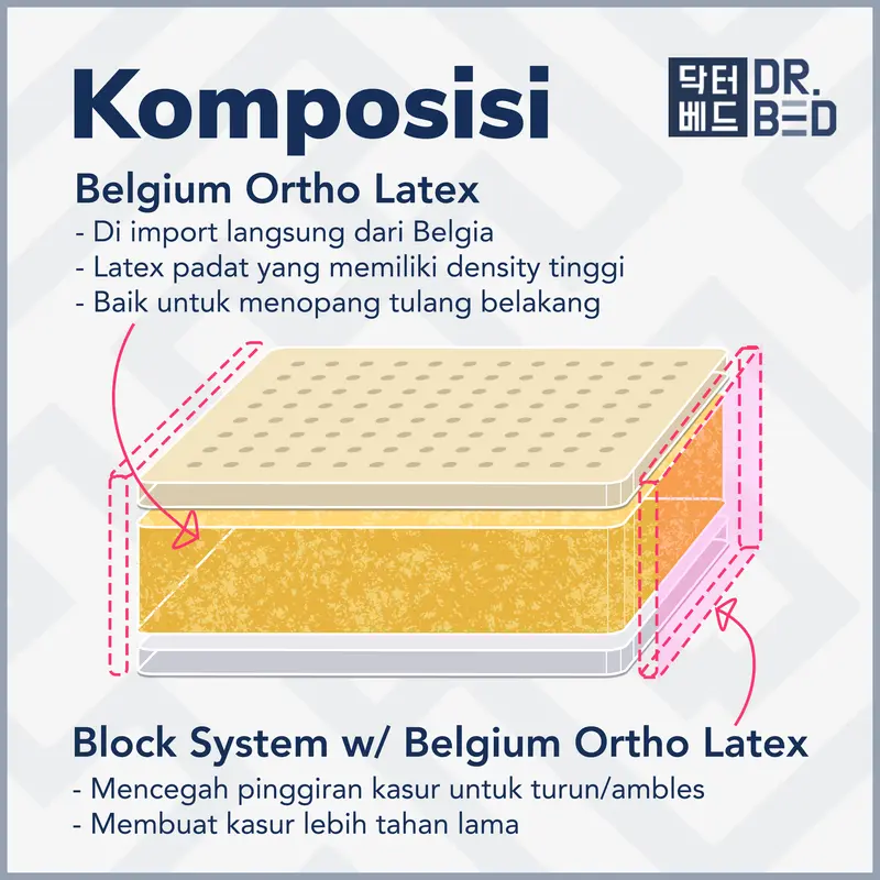 Kasur Orthopedic Latex Ortho DR.BED uk. 120x200 3