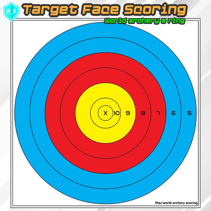 Gambar Print Target Olah Raga Panahan Tipe Face Target Panahan 50cmx50cm dari alima archery Kab. Bandung Tokopedia