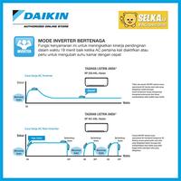 Gambar DAIKIN AC MULTI-S 2MKC30QVM (1/2 PK + 1/2 PK) INVERTER PUTIH - Unit Only dari Selka ID Specialist AC Kota Administrasi Jakarta Barat 4 Tokopedia