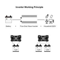 Gambar Car Power Inverter PSW DC 24V to AC 220V 4000W 3000W 2000W 1600W 1000W dari bella computer01 Kota Administrasi Jakarta Utara 5 Tokopedia