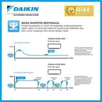 Gambar AC DAIKIN MULTI S 3/4PK + 3/4PK + 1,5PK 3 KONEKSI (MKC70SVM4) INVERTER - Unit Only dari Selka ID Specialist AC Kota Administrasi Jakarta Barat 4 Tokopedia