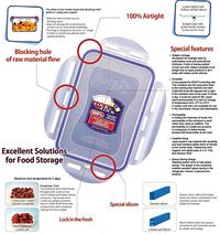 Gambar Wadah Buah & Sayur Rectangular Tall Container 8L W/Handle(Tray)-HPL884 dari carissachayra02 Kota Administrasi Jakarta Timur 3 Tokopedia