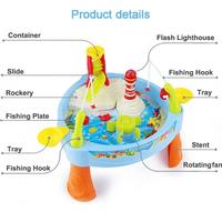 Gambar Mainan Pancing Ikan / Fishing Game / Permainan anak Pancingan Ikan dari Gila shopping Jakarta Barat 5 Tokopedia