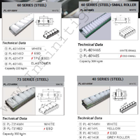 Gambar Placon Roller PL - 4014 ED / Placon Roller / Industri dari Raja Sarung Tangan Kab. Bekasi 2 Tokopedia