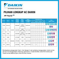 Gambar AC INVERTER DAIKIN FTKC-25TVM dari NAGATARA 3 ELEKTRONIK Kota Surakarta 3 Tokopedia