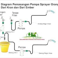 Gambar Dinamo Nagasaki Sprayer Elektrik 12v DC Pompa Air Minum Kangen water dari PUROTANI.ID Kab. Purworejo 5 Tokopedia