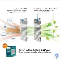 Gambar Philips GoPure Cabin Air Filter / Filter Udara Kabin - D1061 D106 dari PHILIPS AUTOMOTIVE Kota Administrasi Jakarta Utara 5 Tokopedia