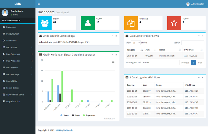 Jual Aplikasi / Program E-Learning Management System Berbasis Web ...