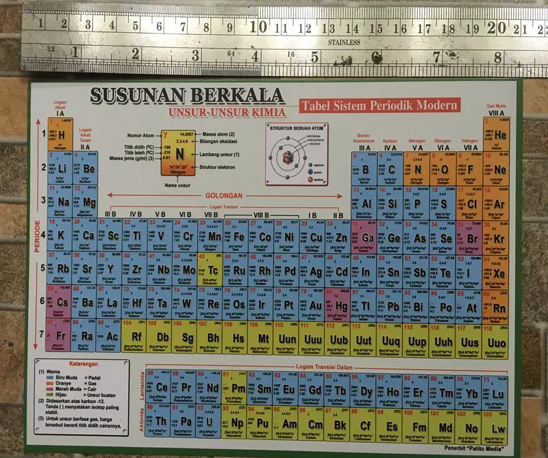 Susunan Berkala Unsur Unsur Kimia Tabel Sistem Periodik Modern 3