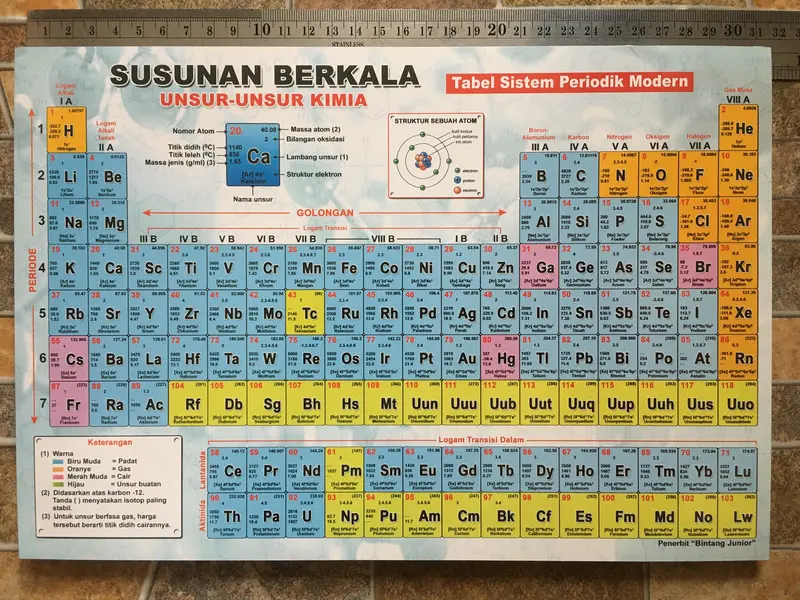 Susunan Berkala Unsur Unsur Kimia Tabel Sistem Periodik Modern 2