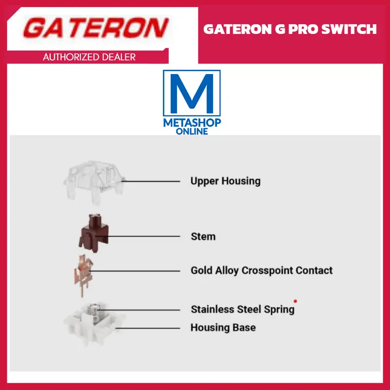 Gateron G Pro Switch Mechanical Keyboard Gaming Lubed 3