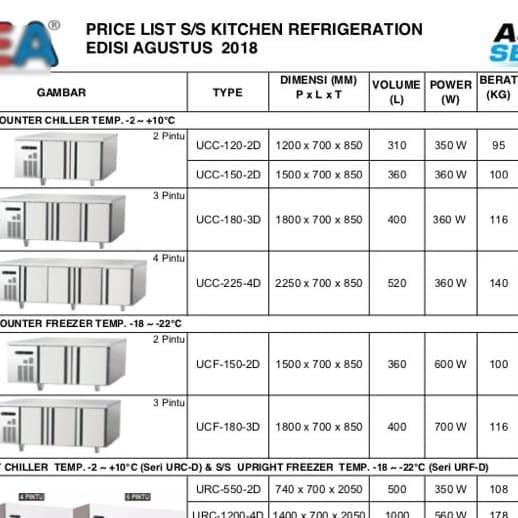 Gea Under Counter Chiller UCC 180 3D / UCC-180-3D - 400L JABODETABEK 2