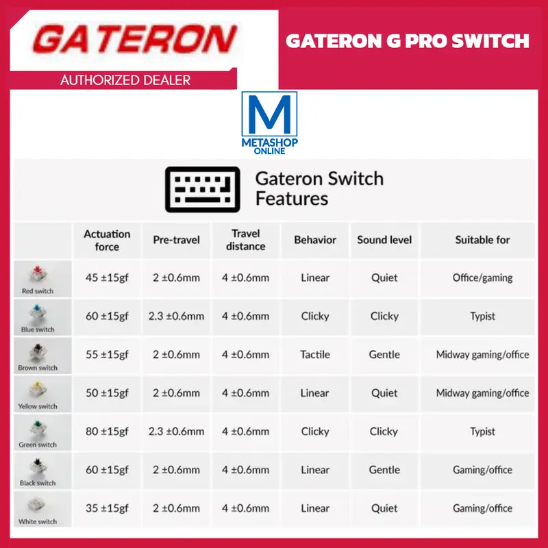 Gateron G Pro Switch Mechanical Keyboard Gaming Lubed 2