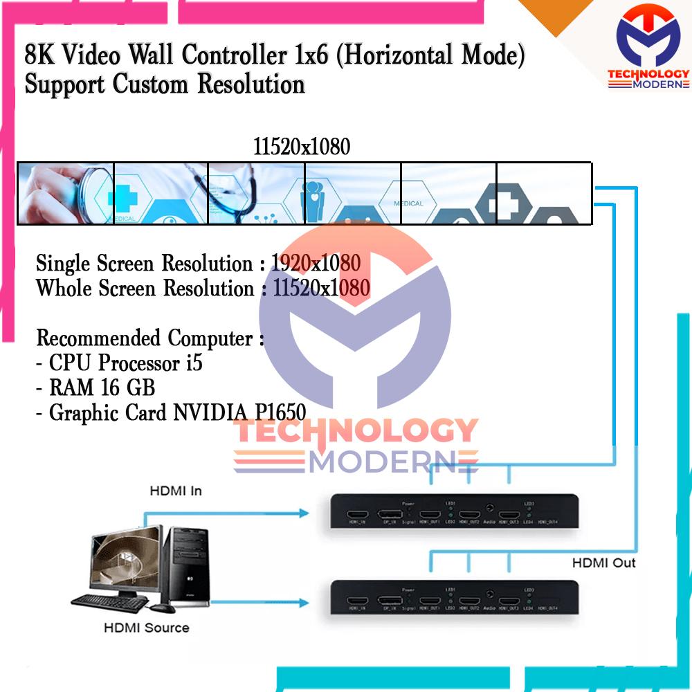 HDMI Video Wall Controller 1x6 For 6 TV Horizontal Resolusi 11520x1080