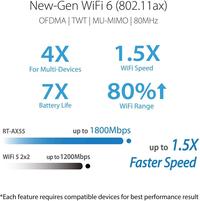 Gambar ASUS RT-AX1800HP Dual Band AX1800 High Power WiFi 6 Router with AiMesh dari JnJ Online Kota Administrasi Jakarta Pusat 5 Tokopedia