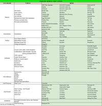 Gambar FORTEVIT 10 gram Vitamin Dosis Tinggi Ayam Unggas Anti Stress Hewan dari Artupic Peralatan Peternakan Kota Tangerang Selatan 5 Tokopedia