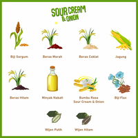 Gambar Bundle 20 PCS Nola 8 Grain Puffs Sour Cream and Onion dari VERLINOLA Kota Administrasi Jakarta Selatan 5 Tokopedia