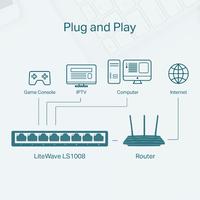 Gambar TP-LINK LS1008 8-PORT 10/100MBPS DESKTOP SWITCH HUB LAN TPLINK LS-1008 dari btgcom Kota Denpasar 4 Tokopedia