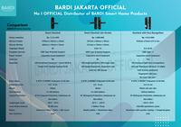 Gambar BARDI Smart Home Door Lock Handle RFID Fingerprint Waterproof IP54 CBG dari BARDI Smart Home Kota Administrasi Jakarta Utara 5 Tokopedia