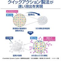 Gambar Esutakku Eve Fine Cold Flu Medicine Fever 24s Obat Demam ORI JAPAN dari brad store toped Kota Administrasi Jakarta Barat 4 Tokopedia