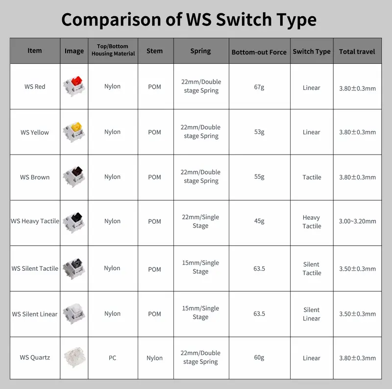 Wuque Studio WS Switch Silent Tactile / Linear Mechanical Keyboard 1