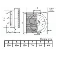 Gambar KDK -Exhaust Fan Dinding 10 inch 25RQN dari ELEKTROPEDIA Kota Administrasi Jakarta Pusat 2 Tokopedia