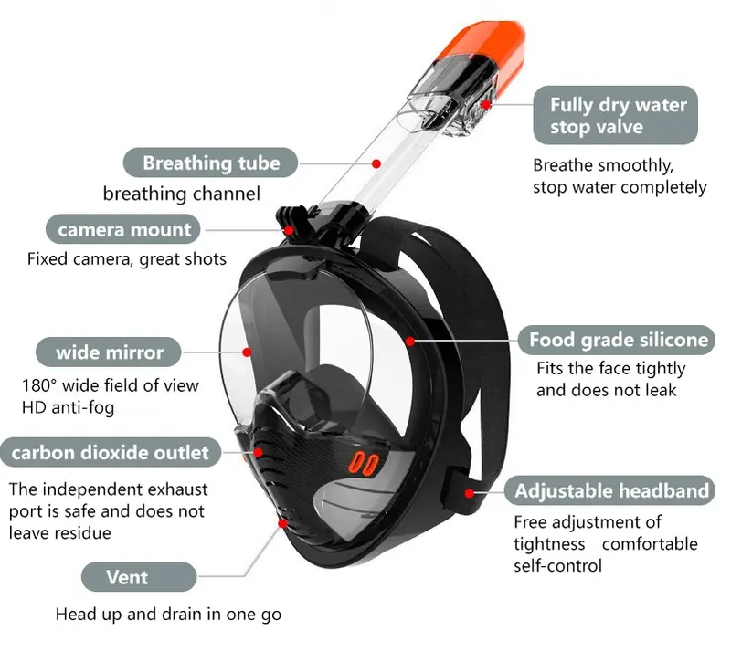 Alat Selam Kacamata Snorkel / Scuba Diving / Snorkling Mask Full Face 2