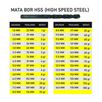 Gambar TJAP MATA / CAP MATA Mata Bor Besi / Drill Bits HSS 9.0 MM dari Tjap Mata Indonesia Kota Administrasi Jakarta Pusat 2 Tokopedia