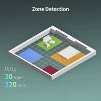 Gambar Presence sensor Aqara FP2 Global version - FP2 dari Excellent Audio Official Kota Administrasi Jakarta Pusat 5 Tokopedia