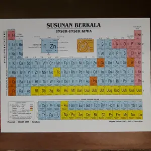 Tabel Periodik Unsur Kimia Besar