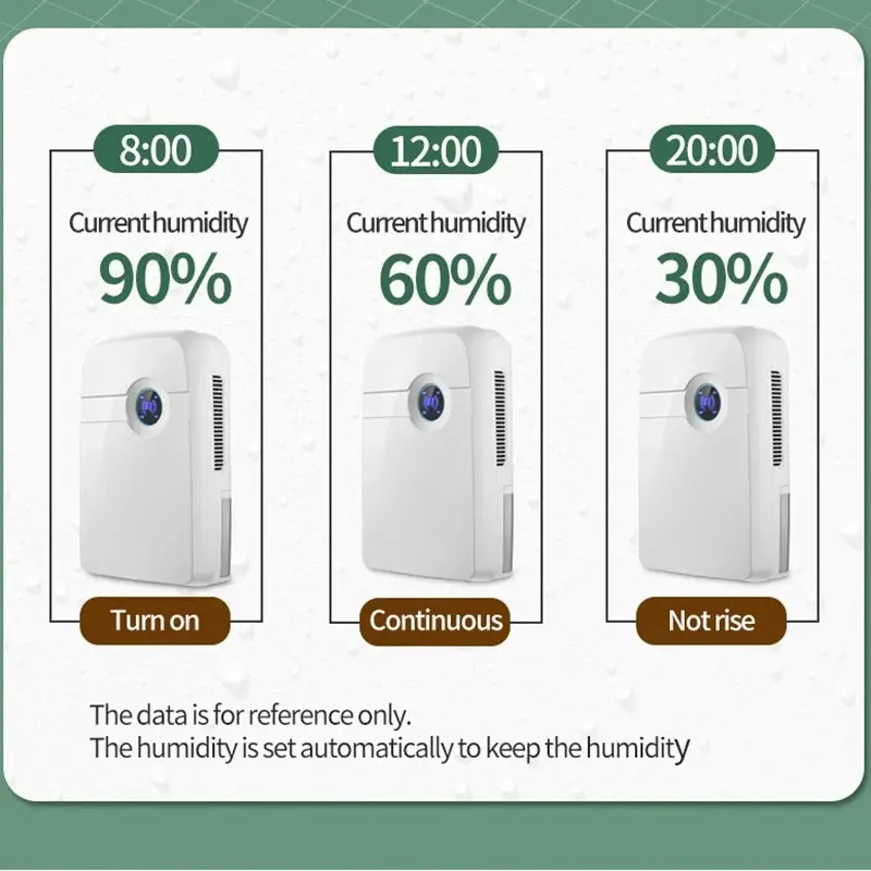 Dehumidifier Alat Penyerap Kelembapan Ruangan 25W 2.5L Pipa Pembuangan 2