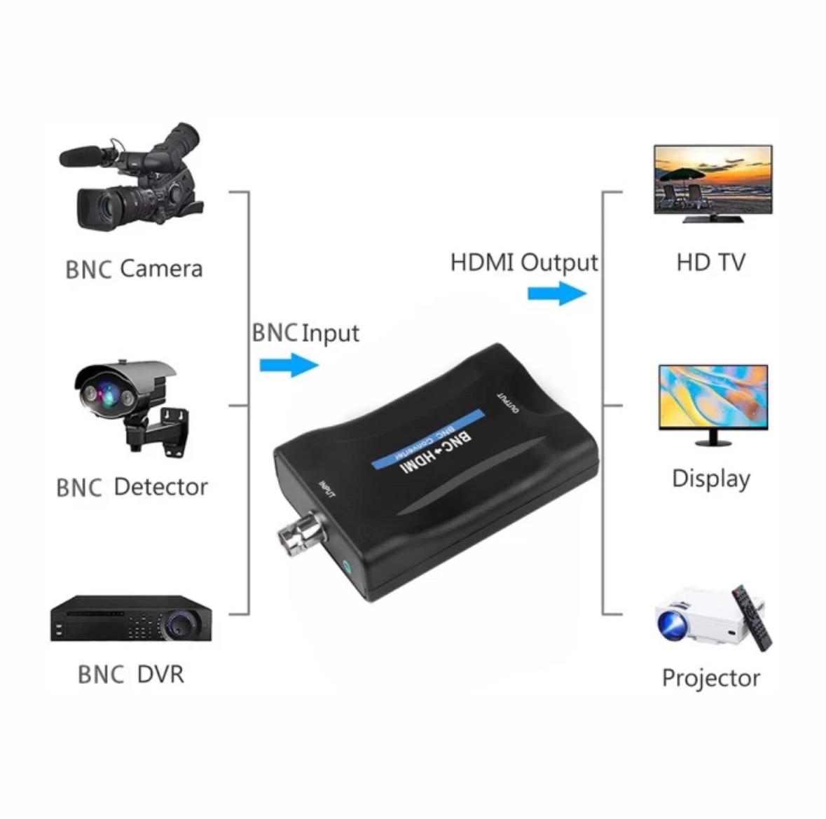 Convertert BNC to HDMI display Support CCTV, Camera Dll