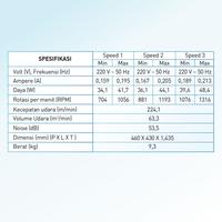 Gambar Panasonic Standfan ULTRA BREEZE 16" F-ES4022 Timer Kipas Angin Berdiri dari Semeru Elektronik Solo Kota Surakarta 4 Tokopedia