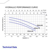 Gambar POMPA Air Centrifugal 2'' 2Hp 3phase Drakos DX 70 3phase irigasi Pump dari MAKMUR CEMERLANG POMPA Kota Administrasi Jakarta Barat 3 Tokopedia