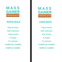 Gambar PURO Mass Gainer Weight Gain Gainer Penambah Berat Badan 300gr - Chocolate dari Puro Indonesia Kota Surakarta 5 Tokopedia