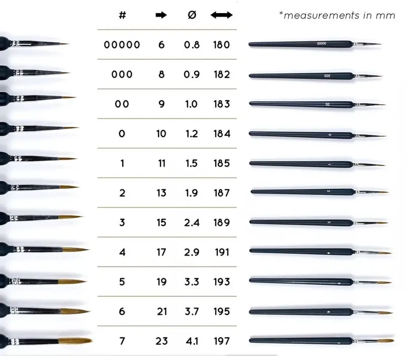 Kuas Lukis Liner/detail Weizhuang Satuan / Wei Zhuang Round brush 2