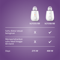 Gambar Philips Avent | Penghangat ASI | Penghangat Susu / ASI Cepat | Hangatkan Susu Secara Merata dalam 3 Menit | SCF358/00 - 275 Watt dari Philips Personal Care Official Kota Tangerang 4 Tokopedia