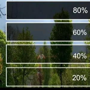 Stiker Kaca/Kaca Film Hitam/Riben/Ryben Anti Cahaya Anti Panas Anti UV