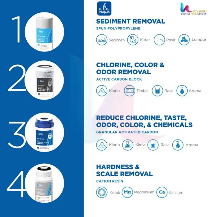 Penguin Filter Air PBF 10 CTO PRO Bleu Saringan Air 10 inchi Kuningan 3