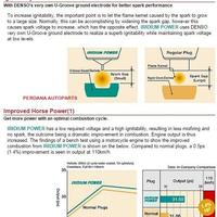 Gambar Busi Proton Saga FL Gen2 Asli DENSO Iridium Power IT20 - IT20 dari Perdana Autoparts Kota Administrasi Jakarta Barat 4 Tokopedia
