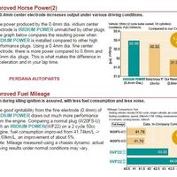 Gambar Busi Proton Saga FL Gen2 Asli DENSO Iridium Power IT20 - IT20 dari Perdana Autoparts Kota Administrasi Jakarta Barat 5 Tokopedia