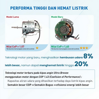 Gambar PANASONIC STAND FAN F-EP4022W / EP4022W 16 Inch dari Atakrib Elektronik Yogyakarta Kab. Sleman 3 Tokopedia