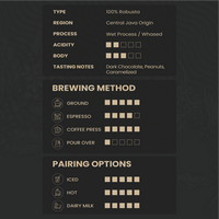 Gambar BITKA Temanggung Robusta | Single Origin Coffee | Biji Kopi dari BITKA ORIGIN Kota Tangerang Selatan 3 Tokopedia