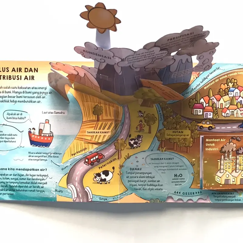 buku anak STEM pop up seri kekuatan AIR | impian studio 3