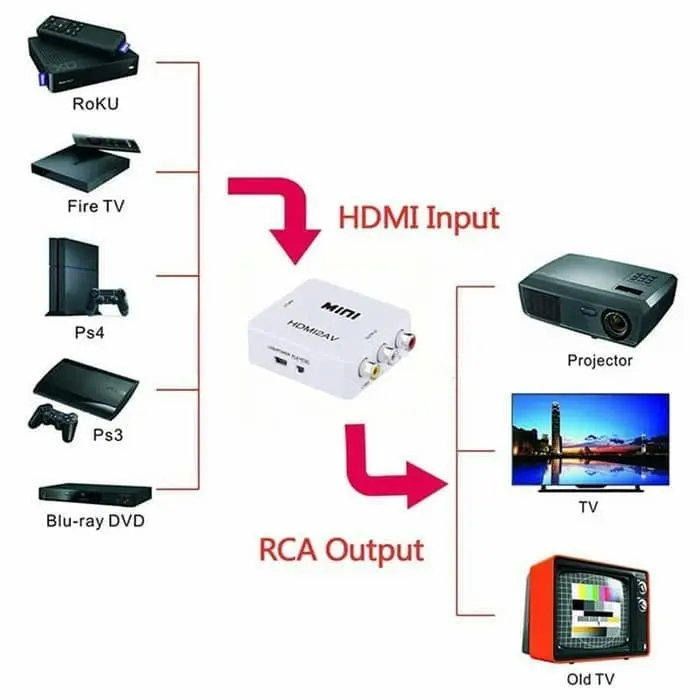 Hdmi to AV RCA Converter Adapter / Mini Box Hdmi 2AV 2