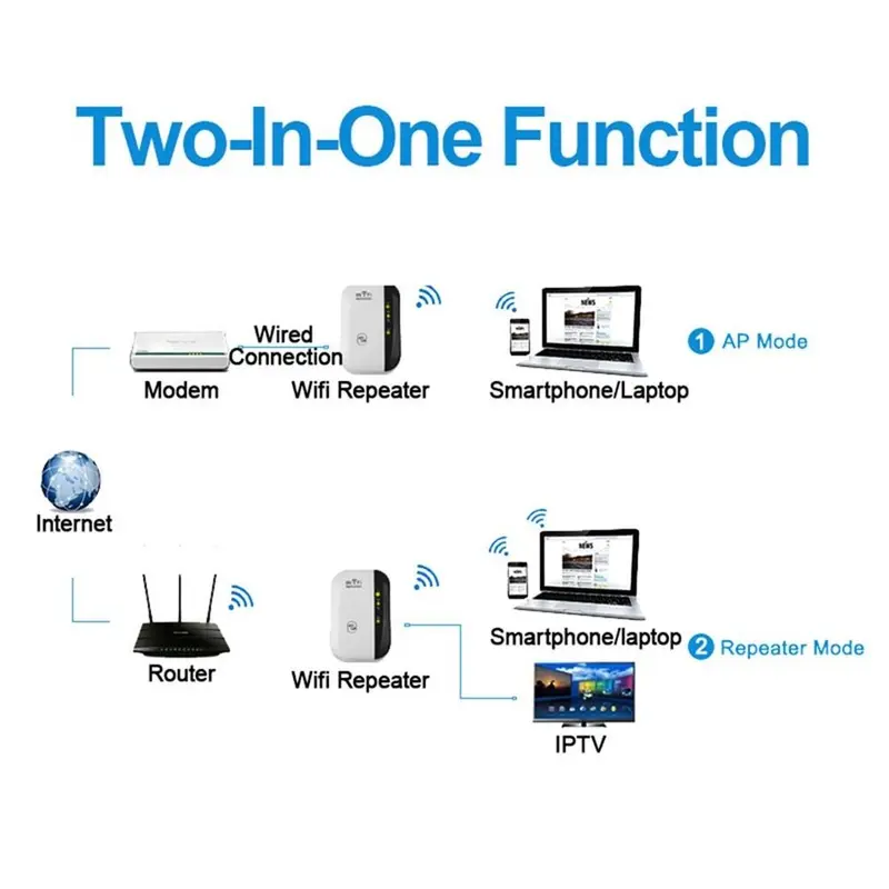 WiFi Repeater Extender 300 Mbps Penguat Sinyal Wifi Amplifier 3