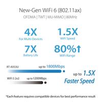 Gambar ASUS RT-AX53U AX1800 Dual Band WiFi 6 Wireless Router with AiMesh dari ASUS Component Official Store Kota Administrasi Jakarta Pusat 3 Tokopedia
